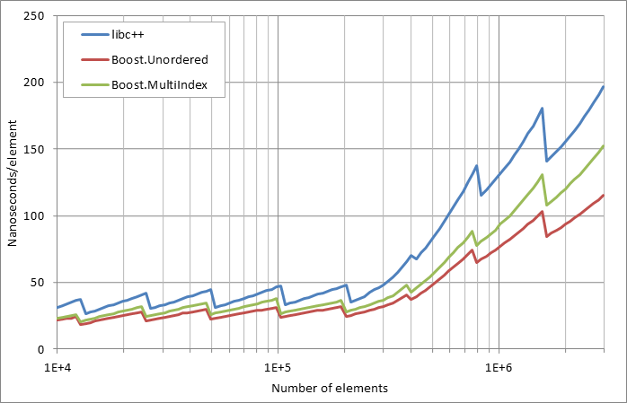 scattered unsuccessful looukp.xlsx.practice