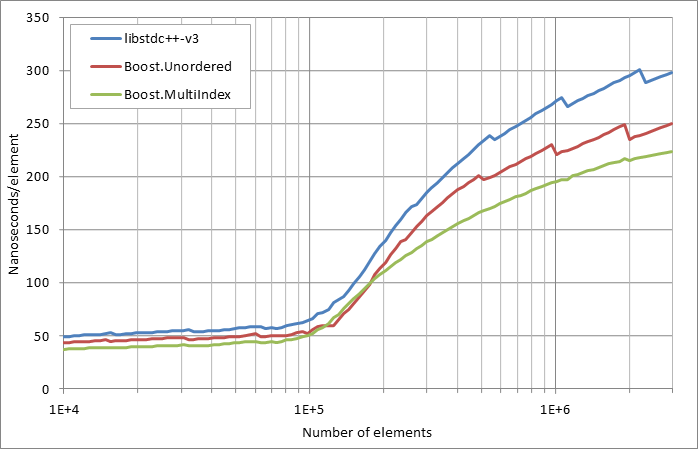 scattered erasure by key.xlsx.practice non unique 5