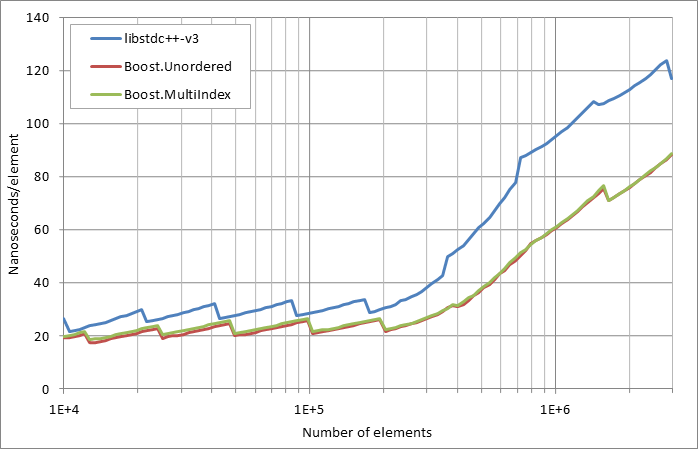 scattered successful looukp.xlsx.practice
