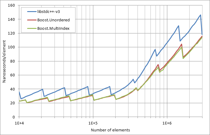 scattered unsuccessful looukp.xlsx.practice