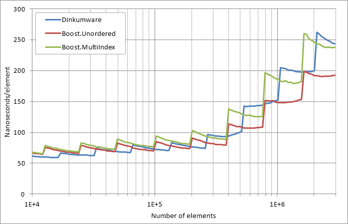 running insertion.xlsx.practice