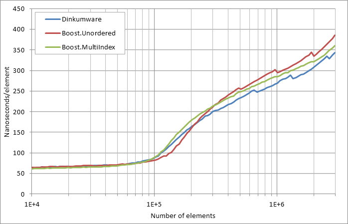 scattered erasure by key.xlsx.practice non unique 5