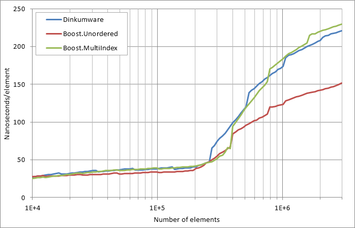 scattered erasure.xlsx.practice