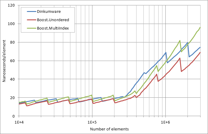 scattered unsuccessful looukp.xlsx.practice