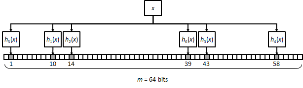 bloom insertion