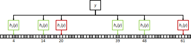 bloom lookup