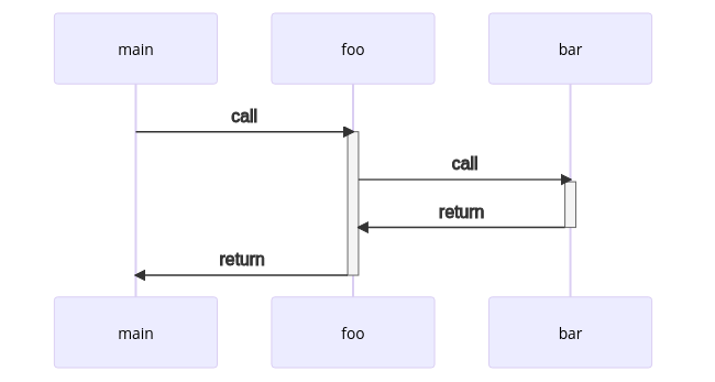 stackless1