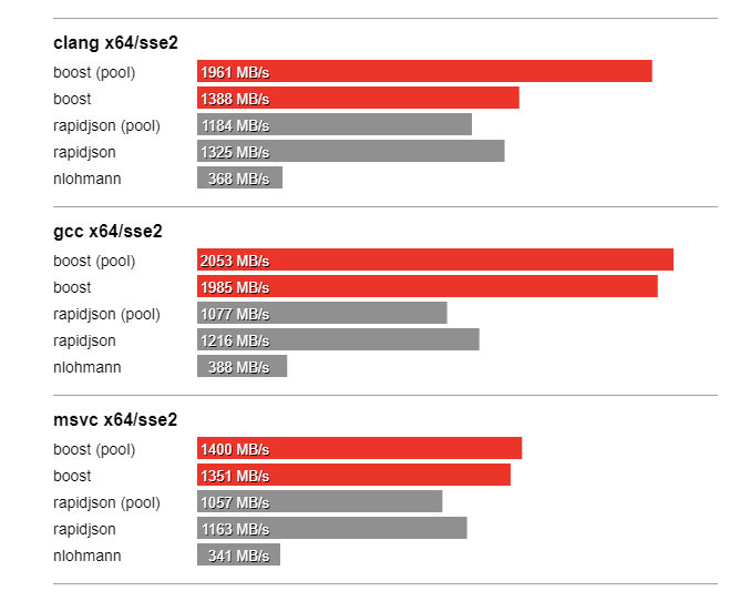 serialize twitterescaped