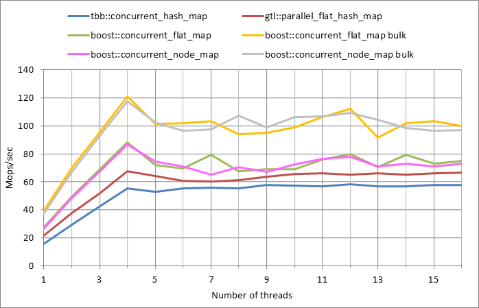 Parallel workload.xlsx.500k, 0.01