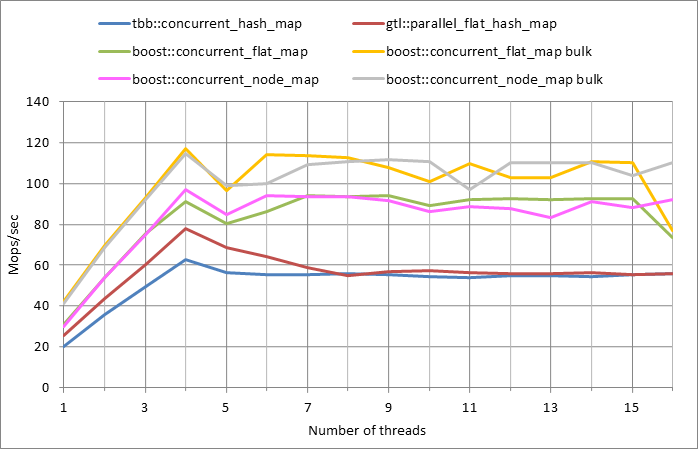 Parallel workload.xlsx.500k, 0.99