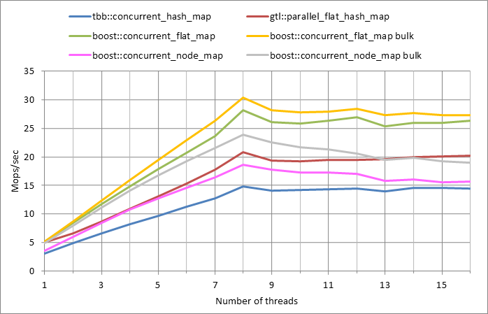 Parallel workload.xlsx.5M, 0.01