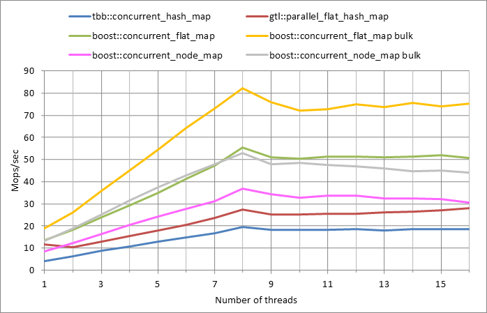 Parallel workload.xlsx.5M, 0.5