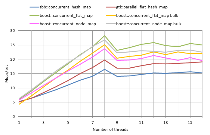 Parallel workload.xlsx.500k, 0.01