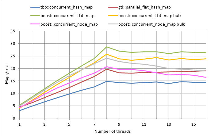 Parallel workload.xlsx.5M, 0.01