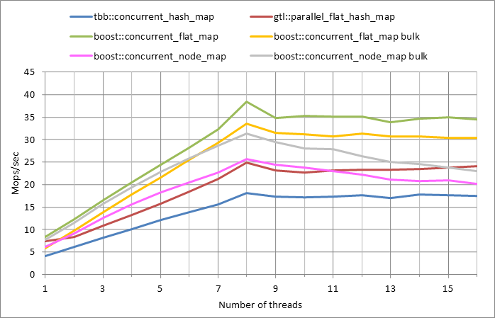 Parallel workload.xlsx.5M, 0.5