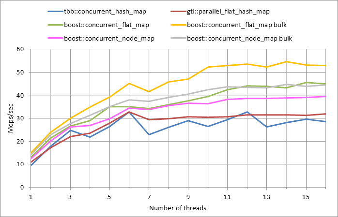 Parallel workload.xlsx.500k, 0.5