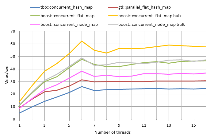 Parallel workload.xlsx.5M, 0.01
