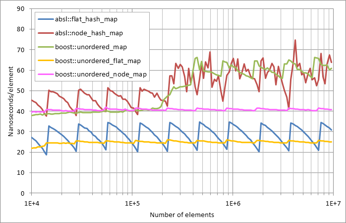 Running erasure.xlsx.plot
