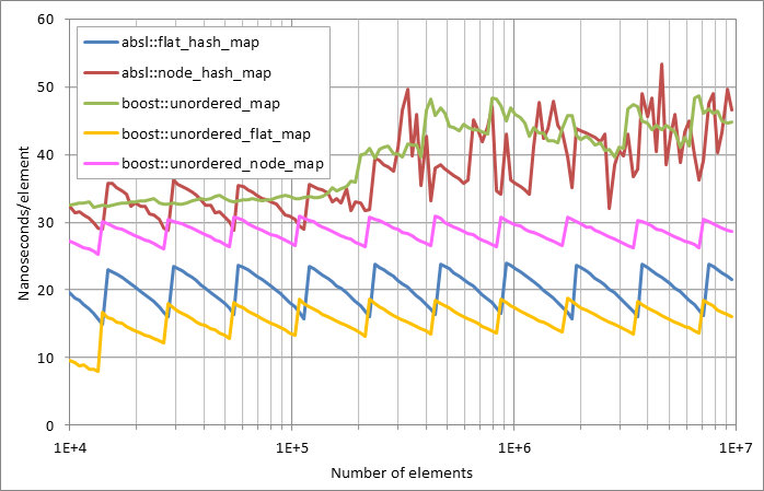 Running erasure.xlsx.plot