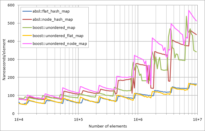 Running insertion.xlsx.plot