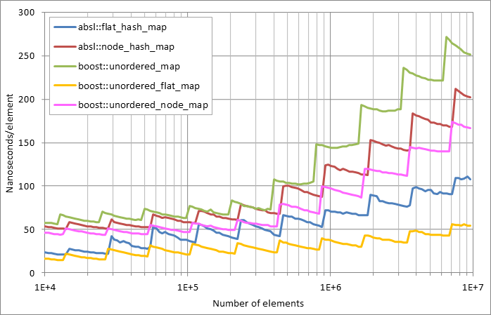 Running insertion.xlsx.plot