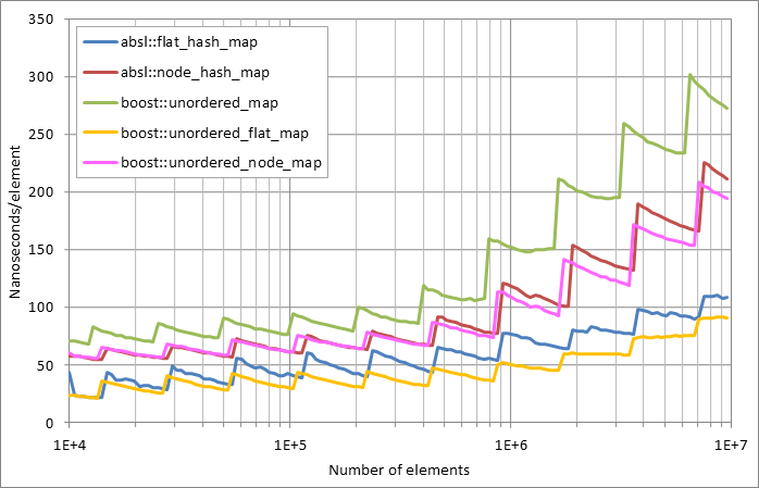Running insertion.xlsx.plot