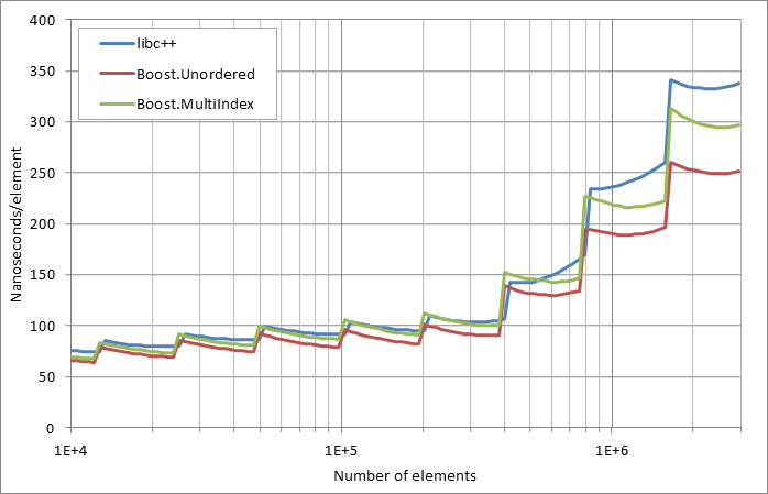 running insertion.xlsx.practice