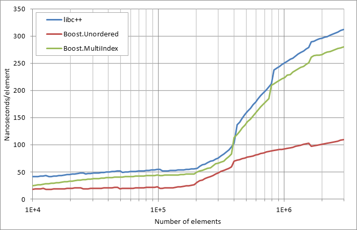 scattered erasure.xlsx.practice