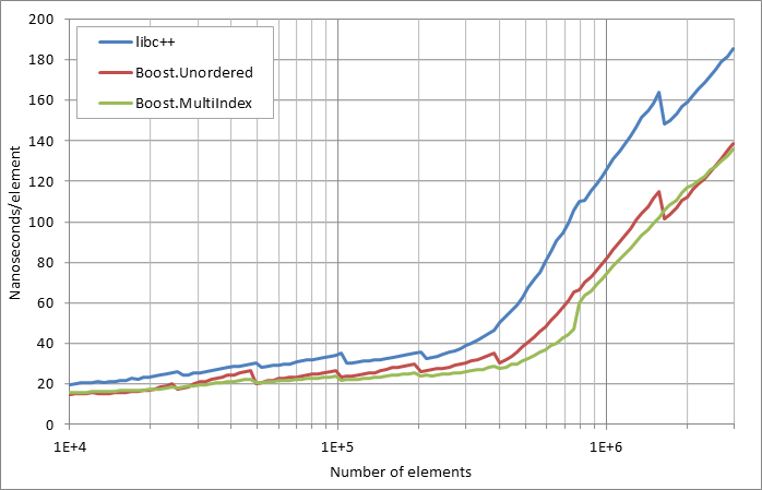 scattered successful looukp.xlsx.practice non unique