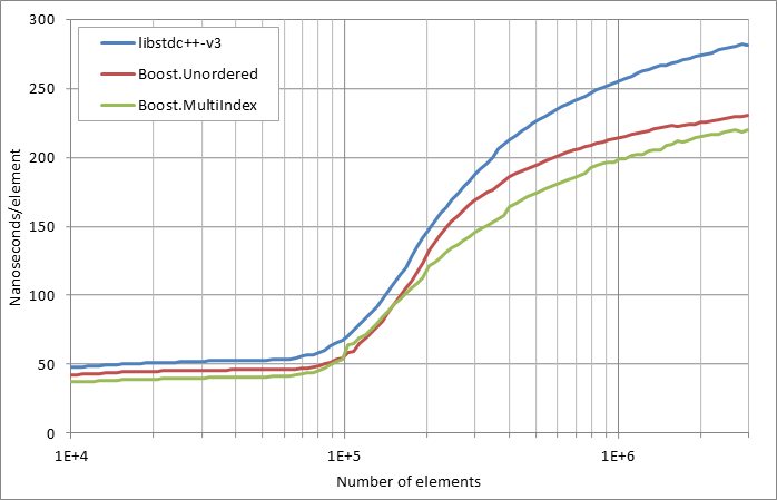 scattered erasure by key.xlsx.practice non unique