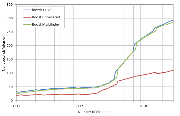 scattered erasure.xlsx.practice