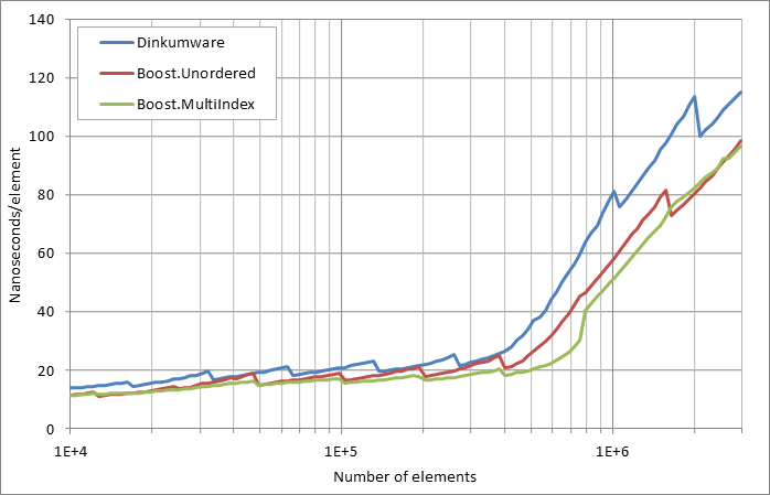 scattered successful looukp.xlsx.practice non unique