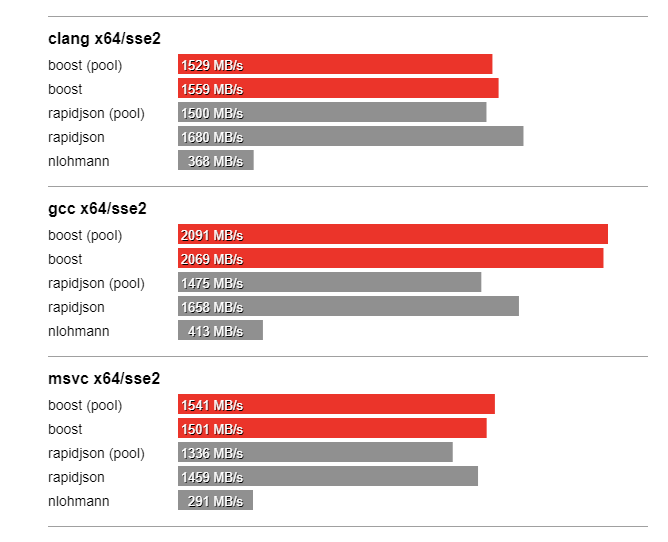 Benchmarks master