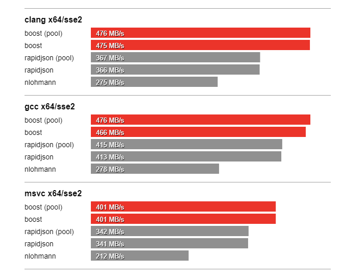 Benchmarks master